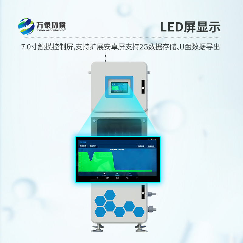 多參數(shù)水質(zhì)在線監(jiān)測儀，守護(hù)你我他的用水安全